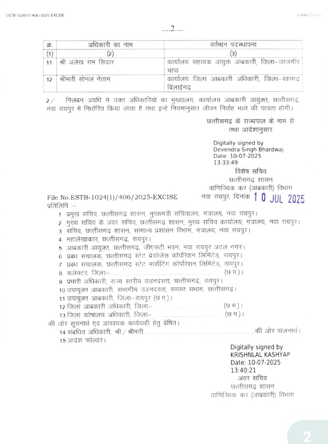 Dhindora24 Breaking: छत्तीसगढ़ के बहुचर्चित शराब घोटाला मामले में विष्णुदेव साय सरकार की बड़ी कार्रवाई, महासमुंद सहित राज्य के 22 आबकारी अधिकारियों को किया गया निलंबित, राज्य सरकार ने किया आदेश जारी 5 1001341058