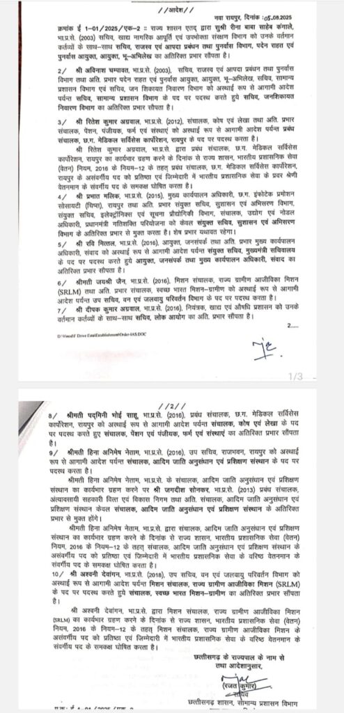 मुख्यमंत्री सचिवालय में IAS डॉ रवि मित्तल को बड़ी जिम्मेदारी, जनसंपर्क आयुक्त के साथ-साथ संयुक्त सचिव मुख्यमंत्री सचिवालय का संभालेंगे पद, 10 IAS अफसरों का भी बदला गया प्रभार, देखें सूची... 2 1001462643