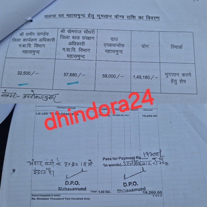 Dhindora24 Exclusive: महासमुंद में 'पालना घर' के नाम पर DMF फंड में भारी बंदरबांट, नियमों को ताक पर रखकर अपनों को रेवड़ियां बांटने का आरोप, सामाजिक कार्यकर्ता ने की मामले की शिकायत 3 1003254810 2